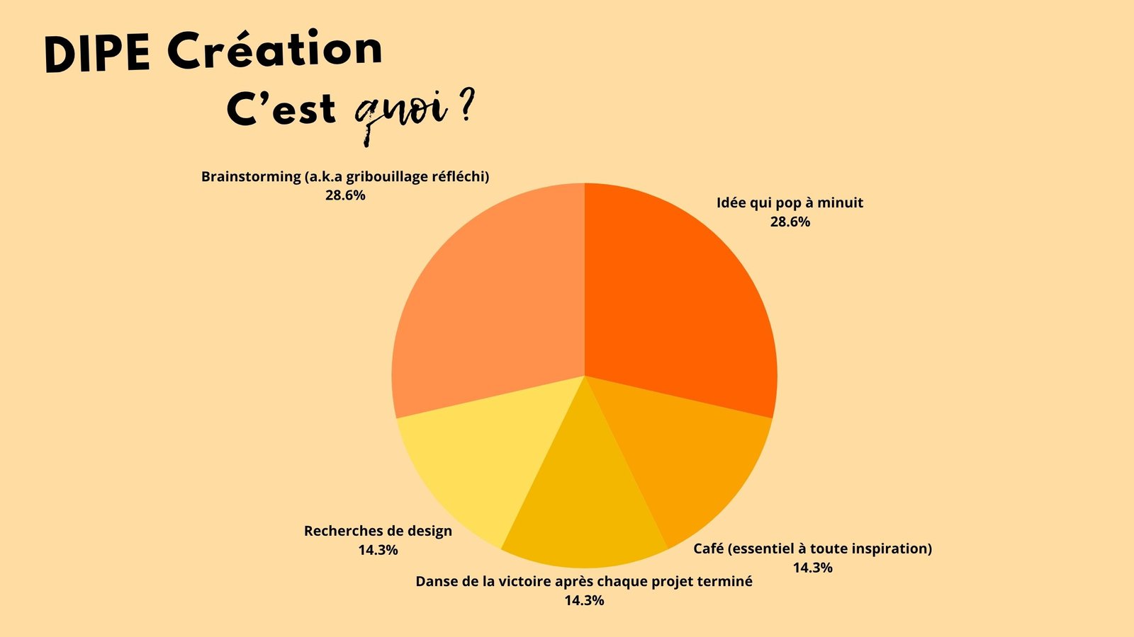DIPE Création - Graphisme pour design - Streamers - Youtubers - Entreprises - Particuliers - Retouches Photos - Site Internet - Lille - Maubeuge - Hautmont - Design - Illustration